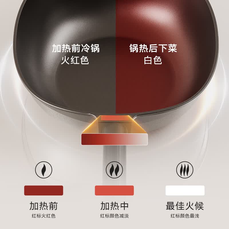 OOU不粘锅钛锅炒锅蒸锅 无油烟家用炒菜锅煎饼锅 燃气电磁炉通用锅具 不沾钛轻锅 |单手提锅不费力 32cm