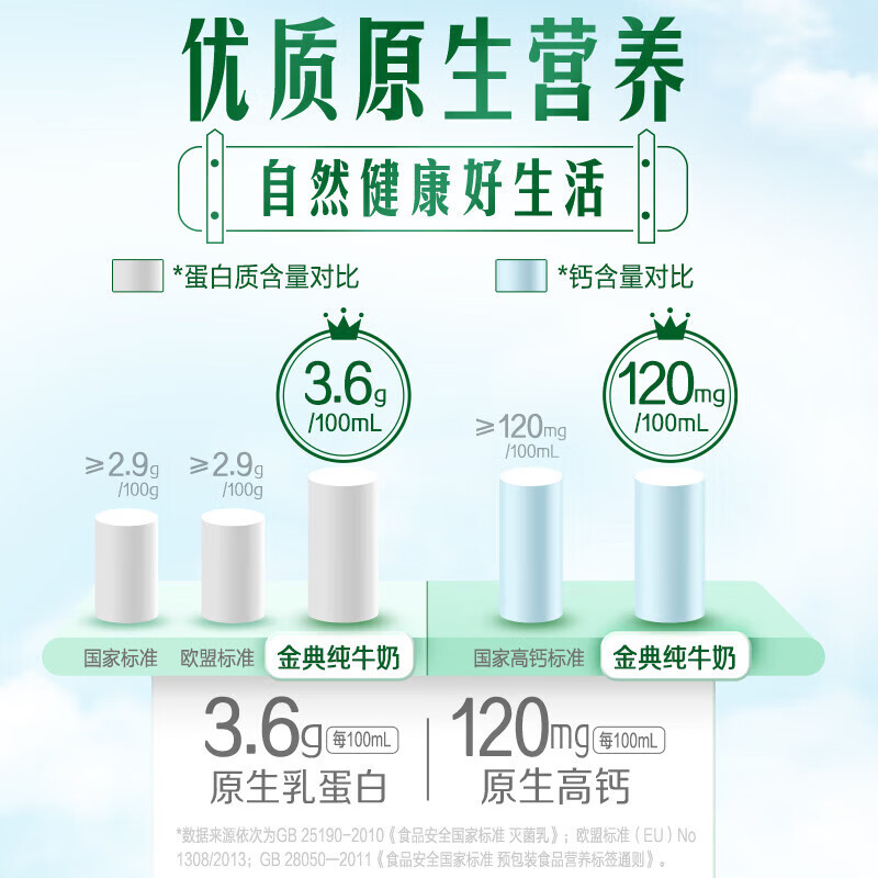 金典(SATINE)纯牛奶 3.6g原生乳蛋白 原生高钙 牛奶整箱送礼 金典纯牛奶200ml*12盒*2箱
