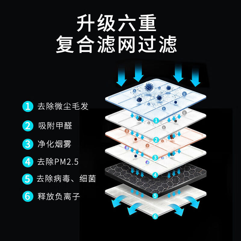 美林大风力空气净化器棋牌室麻将馆办公室家用空气净化器吸烟除烟 至尊专业大风力除烟款(力推款)+2