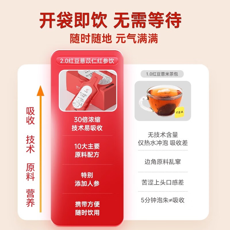 九芝堂红豆薏苡仁红参饮 薏米茶浓缩赤小豆陈皮茯苓芡养生茶包25ml*7袋 【周期装】 7袋*3盒