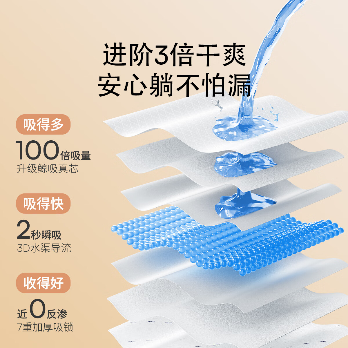 嫚熙(EMXEE)产妇产褥垫孕妇护理垫一次性床垫防水护垫 【进阶款】产褥垫 10片*1包 60*90cm