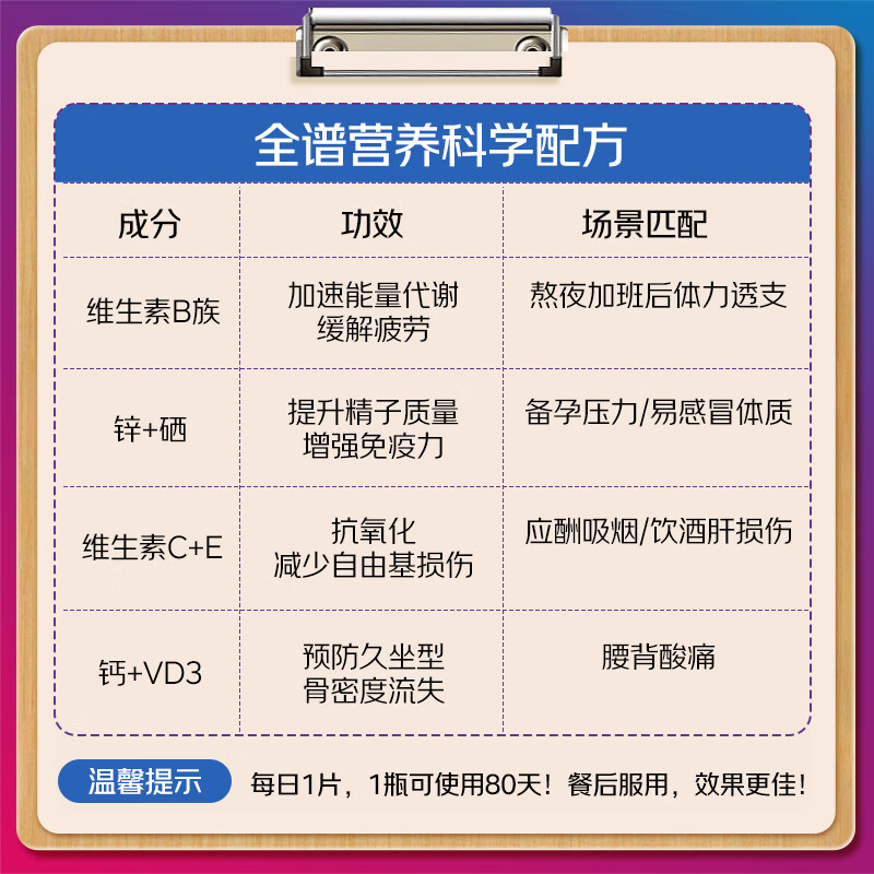 善存男女士复合维生素 B族烟酰胺多种维C维D叶酸钙铁镁锌硒年货节送礼 【男神囤货装】多种维矿 80粒*2瓶