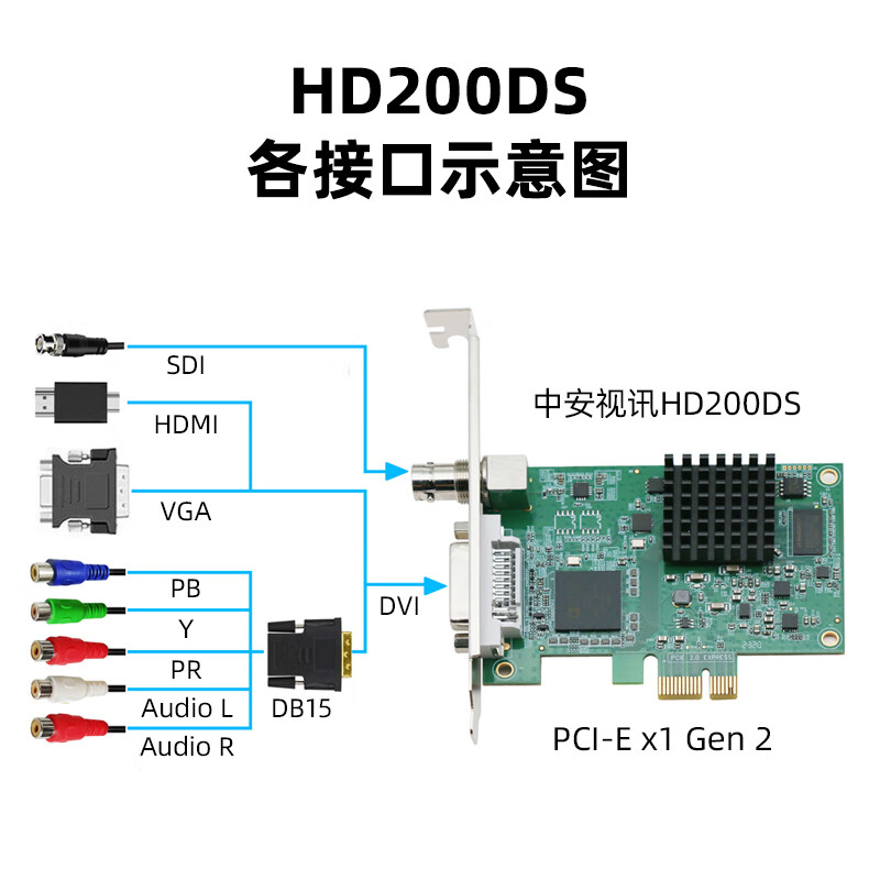 中安视讯HD200DS高清/SDI/DVI/HDMI/CVBS视频采集卡单反相机专用直播导播彩超B超腔镜医疗工作站会议录播 中安HD200DS+DP转接头+线【顺丰包邮】