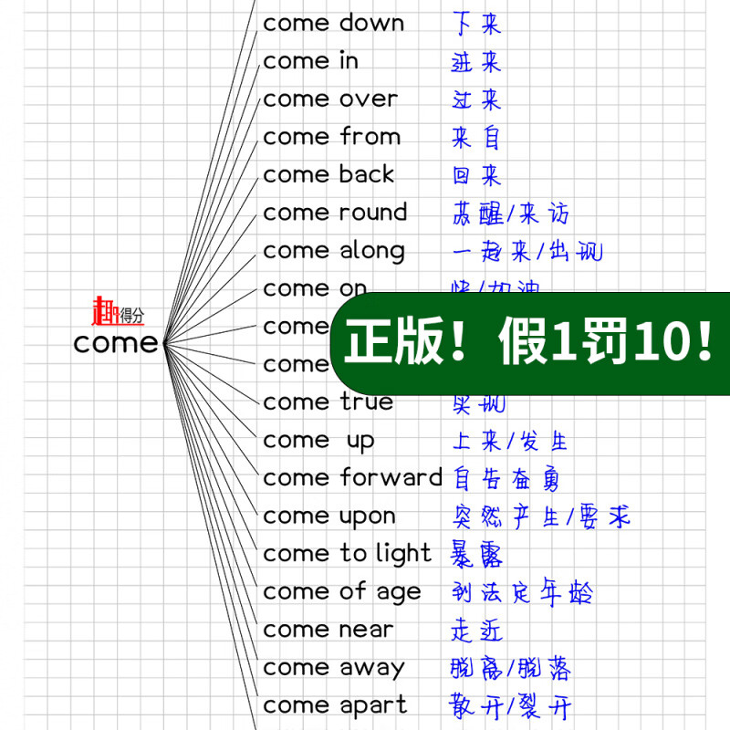 
中考英语短语专项突破（200固定搭配）
