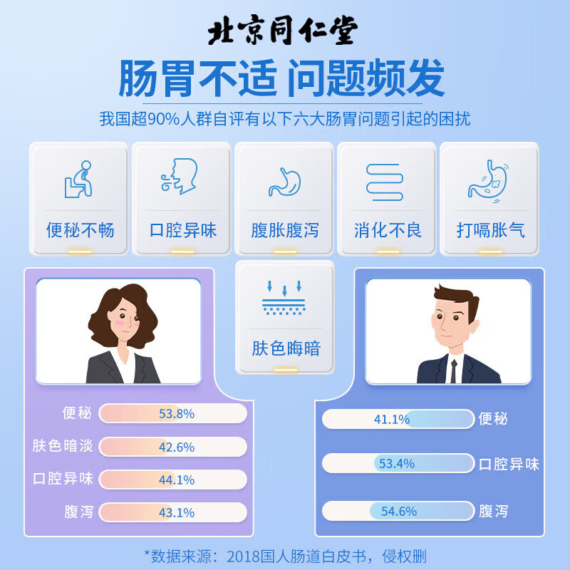 同仁堂复合益生菌冻干粉无糖益生菌无糖型呵护肠胃 【8盒全家共享】 20袋*8盒