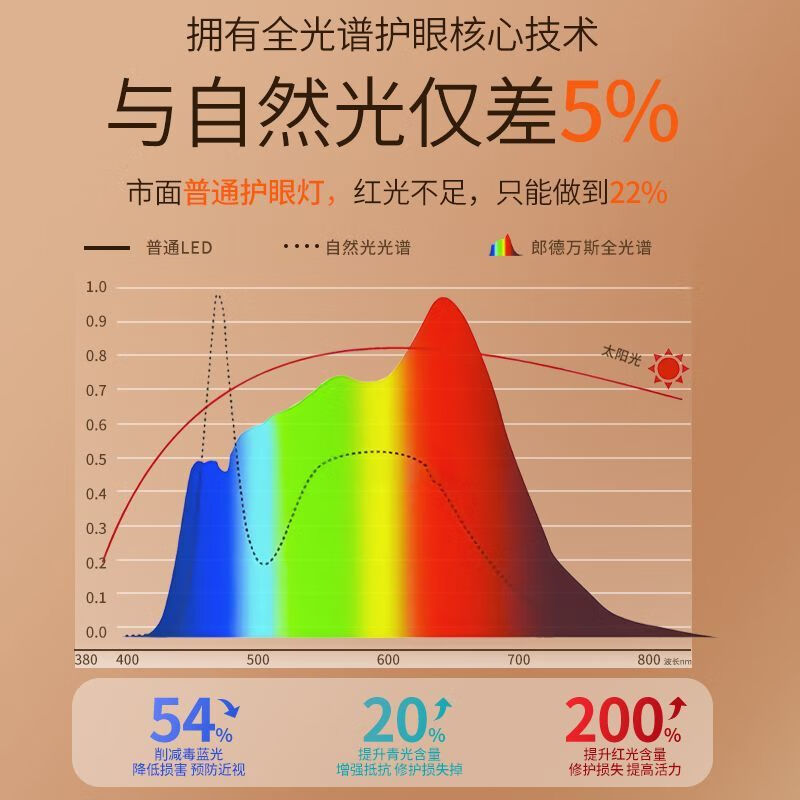 朗德万斯(LEDVANCE)德国铂学全光谱护眼台灯学习阅读智能灯学生儿童调光LED护眼灯 明睛LED全光谱护眼台灯