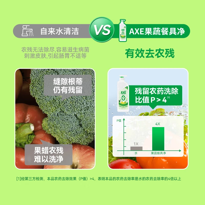 斧头牌(AXE)洗洁精去油污洗涤灵餐具果蔬清洗剂厨房洗碗液 鸭屎香1.01kg*3