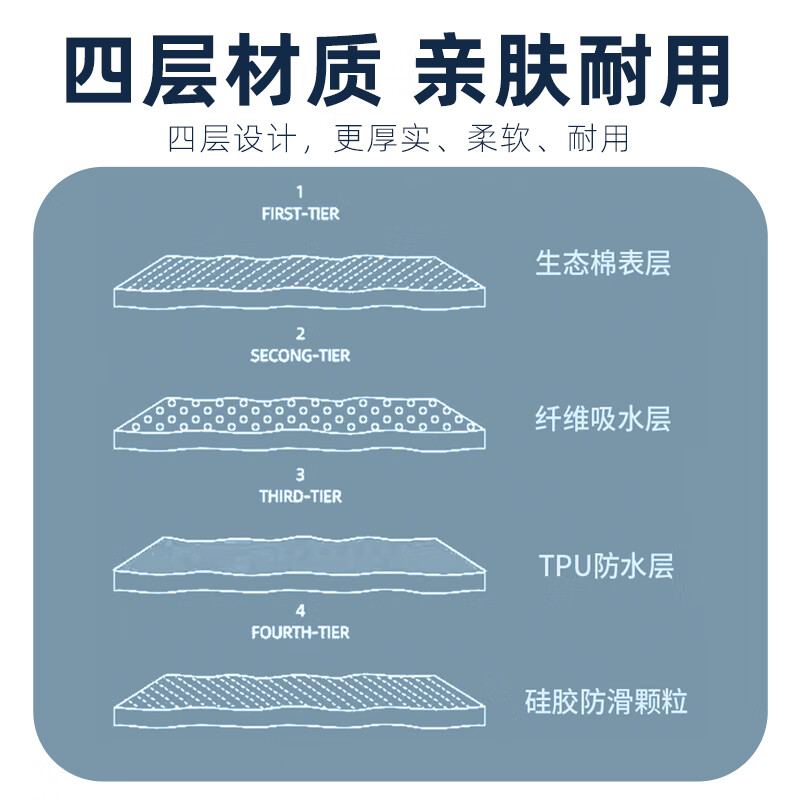 美物德品老人隔尿垫翻身辅助神器卧床瘫痪病人久躺移位成人专用护理垫可洗 翻身隔尿垫100*150CM(灰蓝格) 换洗装 两条