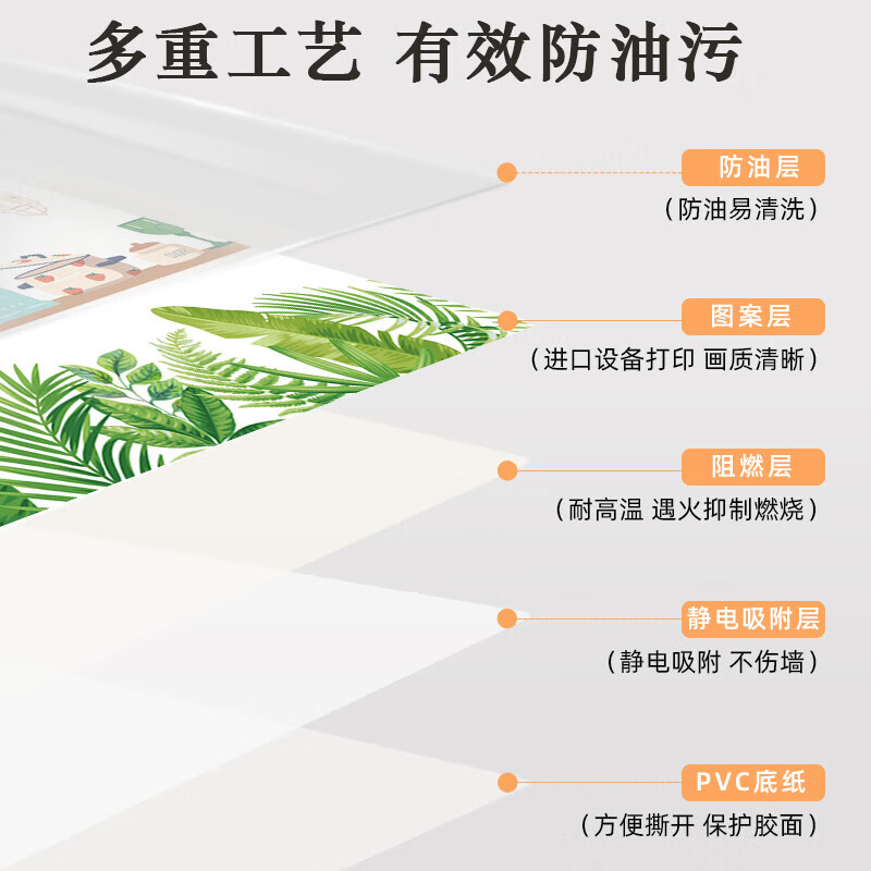 浪漫满屋静电厨房防油贴纸防水透明灶台墙贴纸防火防油耐高温加厚无胶贴纸 每天幸运【店长力推】 宽60cm*长90cm【通用款】