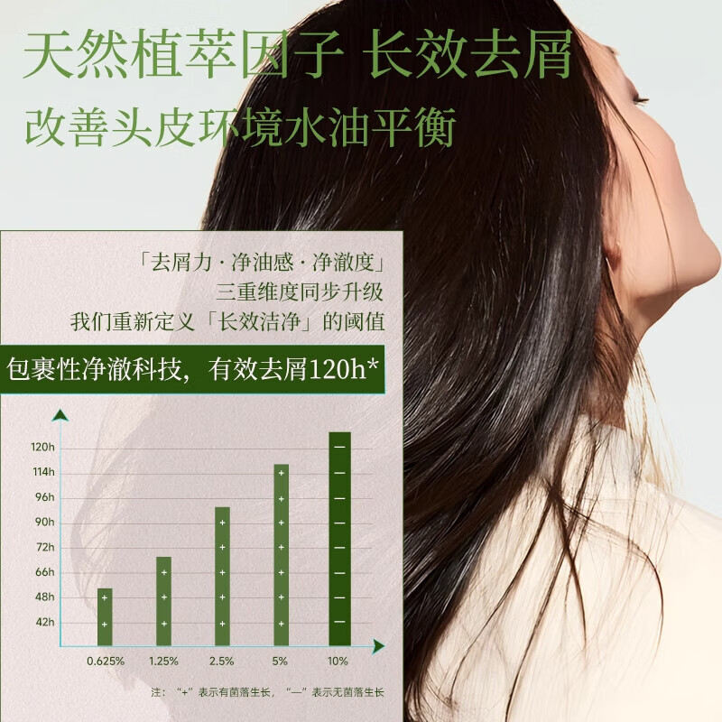绿色溪谷(Greenkosy)柔炫丝滑洗发水 露洗发乳 男女士通用滋润清爽控油 丝滑去屑洗发乳700ml
