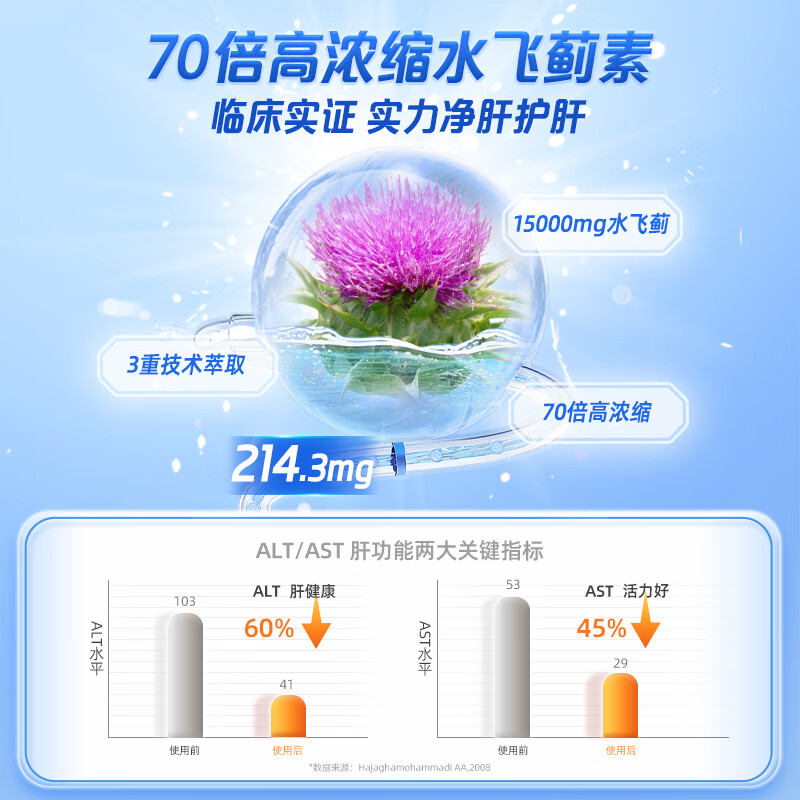 Nutrition Care原装进口澳洲奶蓟草护肝片含奶蓟草水飞蓟素熬夜加班应酬3瓶装 【温和养肝】3瓶装强效养护