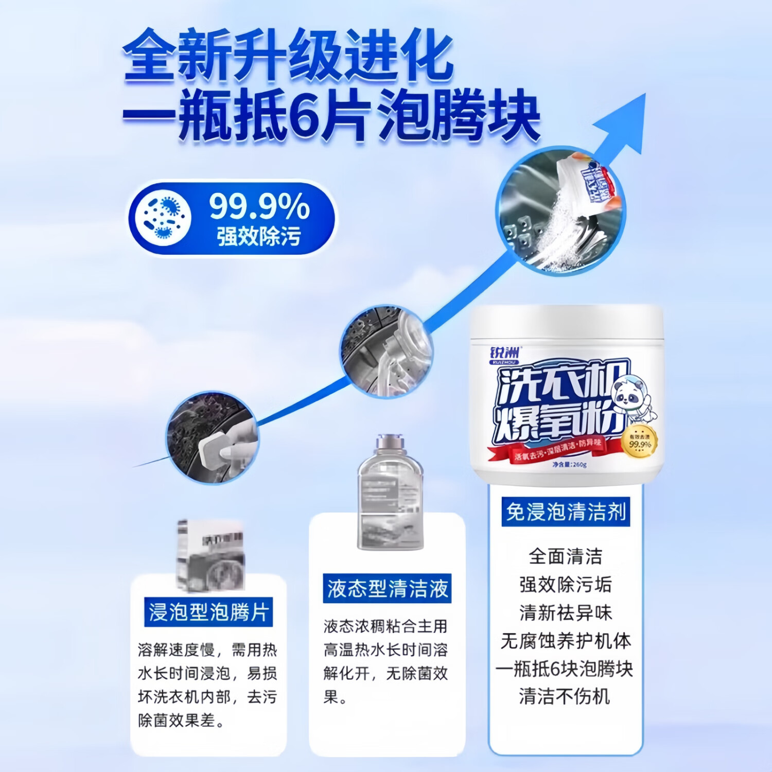 洗衣机清洁剂选哪款比较好?这7款强力去污除菌神器-图片7