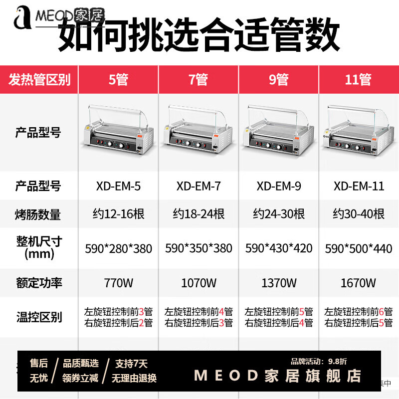 热狗机哪个品牌值得买？2026年这7款超好用，轻松做出美味热狗，家庭聚会必备