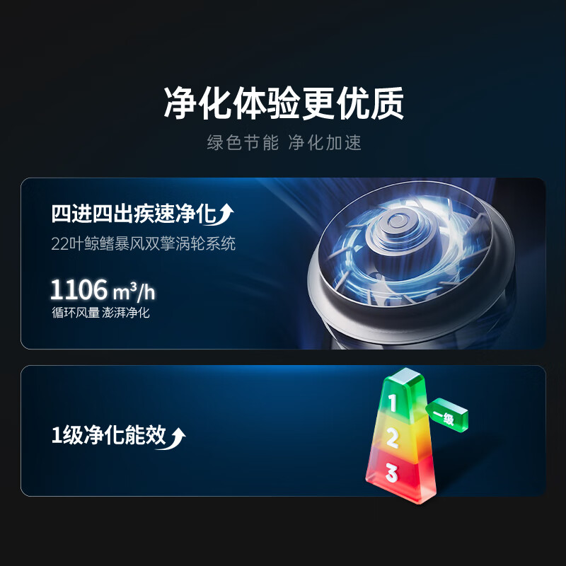 SOLEUSAIR【家电补贴】舒乐氏空气净化器b01/a10系列除甲醛分解除tvoc异味pm2.5家用宠物空气净化器除菌过敏 B01(PLUS)净化升级