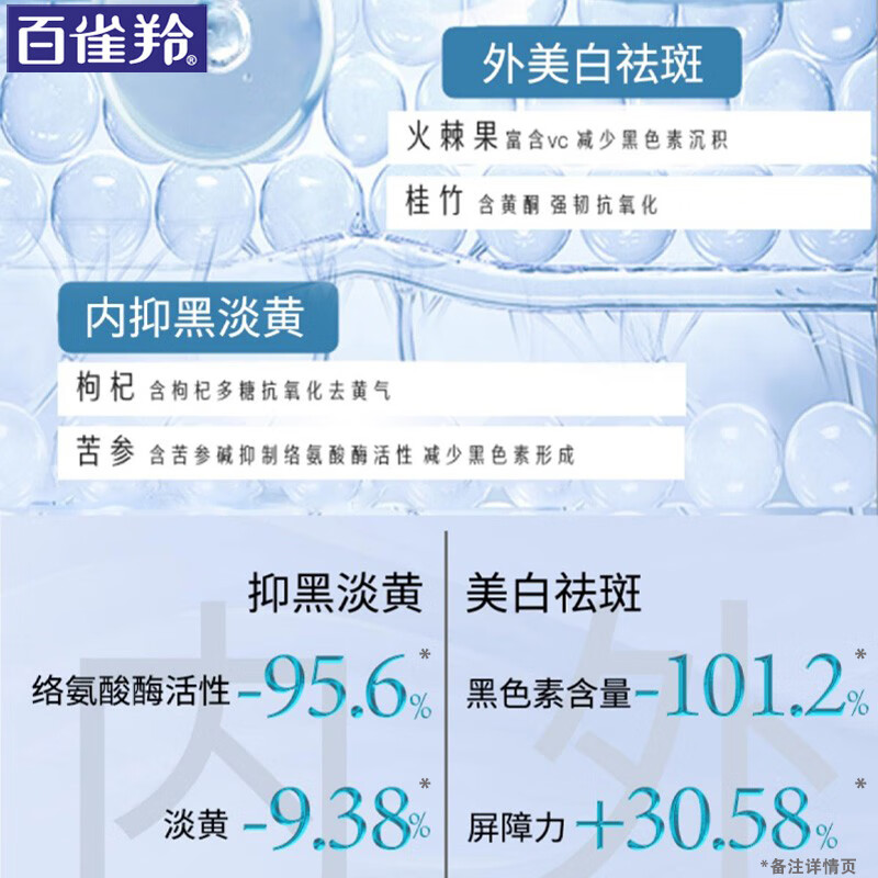 百雀羚（PECHOIN）美白套装气韵肌源奢白淡斑礼盒洁面膏爽肤水乳液精华露化妆护肤品 洁100g+水100ml+乳100ml+露40ml
