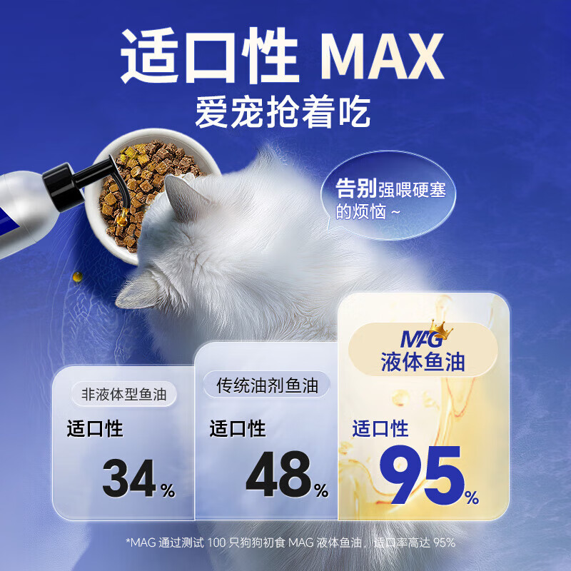 MAG猫咪鱼油210ml/瓶 美毛护肤宠物鱼油长毛猫有助改善掉毛脱毛 210ml猫用鱼油