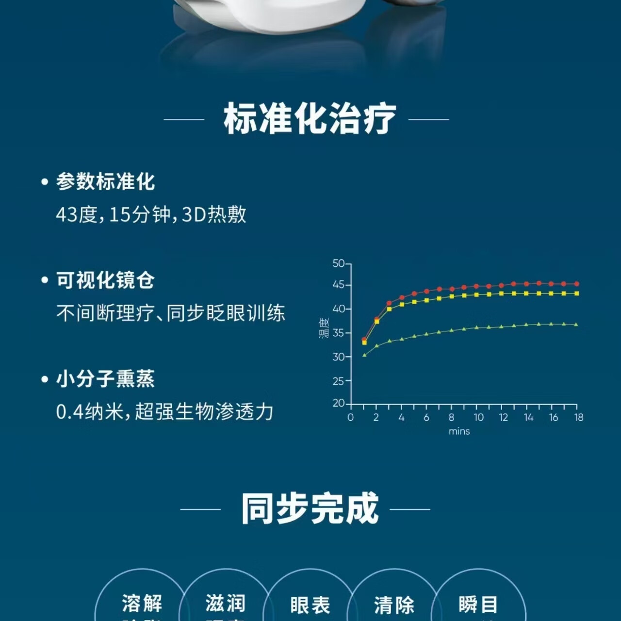 眼小二眼小医干眼理疗仪熏蒸热敷补水缓解干眼疏通睑板腺堵塞院线同款 白色 YXY_0101