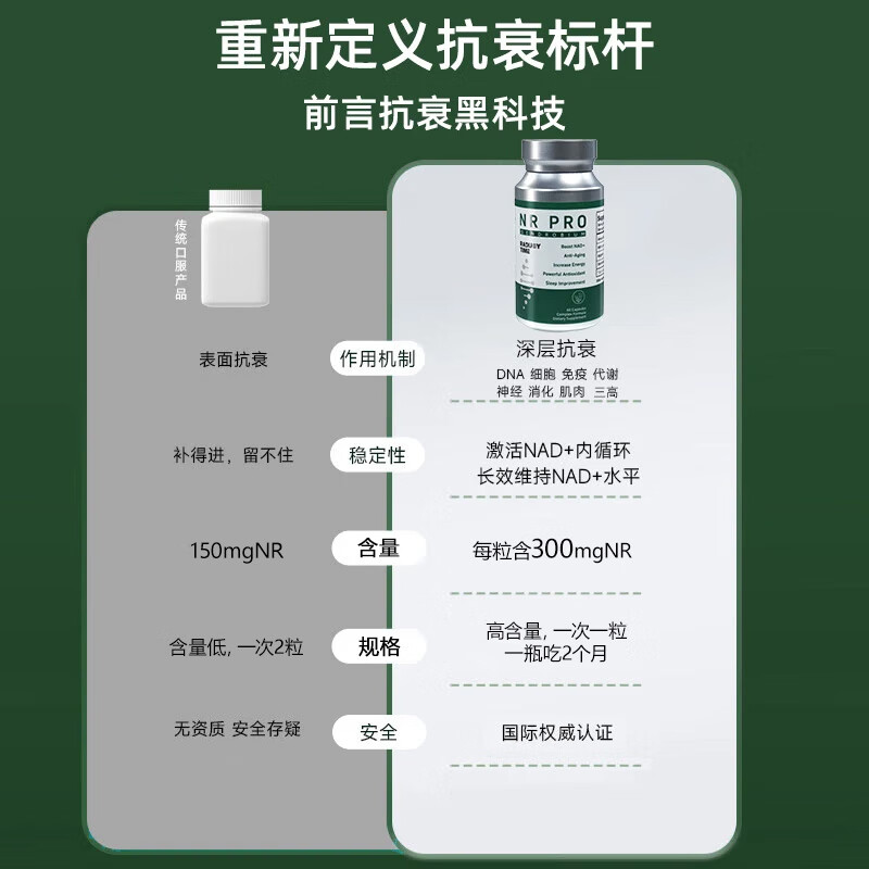 RADIJOY TIME NAD+抗衰老保健品烟酰胺NR补充剂石斛调节三高澳洲进口改善睡眠 3瓶半年装【持续吸收 减轻颓势】