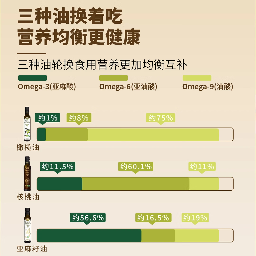 凯荻兔有机特级婴儿核桃油亚麻籽油橄榄油 冷榨热炒油宝宝做辅食专用油 有机特级核桃油250ml*2瓶