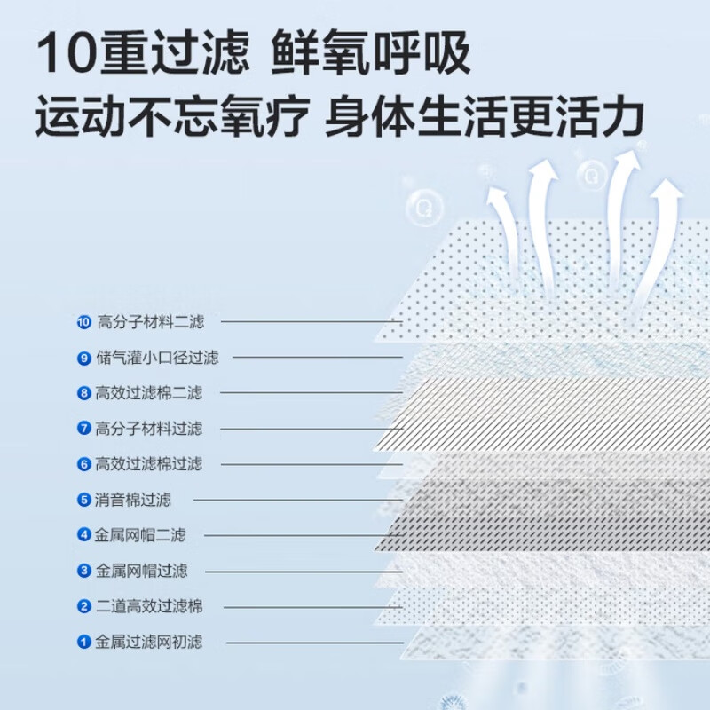 海尔便携式制氧机5L升高原户外车载旅游吸氧机老人随身充电氧气机 5H高原便携款【1块8芯电池+血氧仪】续航5.6h