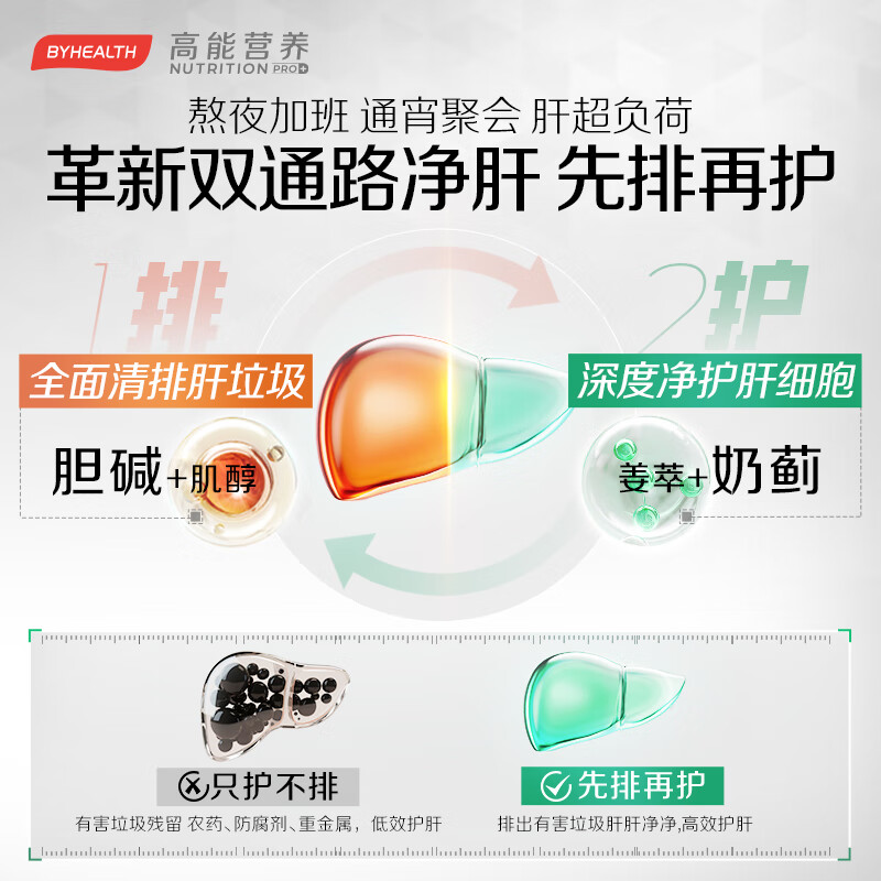 BYHEALTH第二代护肝片夜肝升级奶蓟草水飞蓟宾熬夜养肝净肝脂肪肝肌醇胆碱 第二代进阶升级版120粒【8周改善指标】