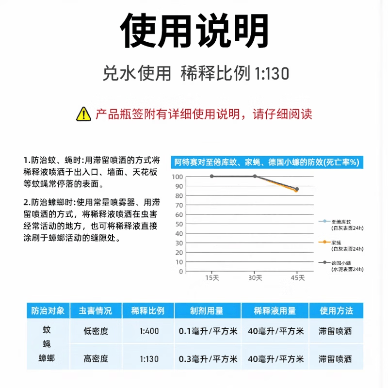 先正达10%顺式氯氰菊酯灭蚊子苍蝇杀虫剂除蟑螂药养殖场专用特惠 1瓶阿特赛1L【官旗正品】