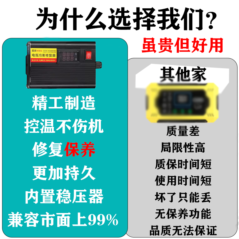 2025升级款电瓶修复神器二三轮电动车通用脉冲全自动延长电池寿命 至尊电瓶修复器【进口芯片】