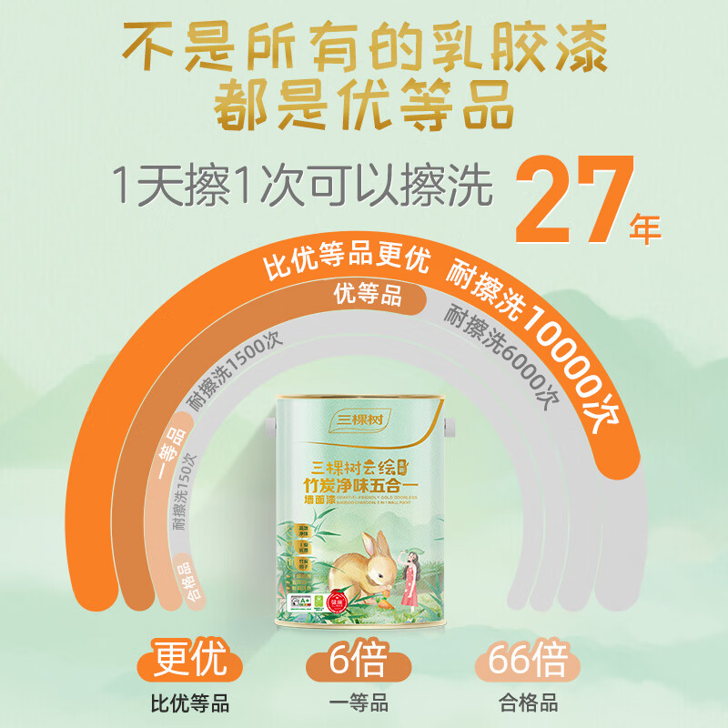三棵树漆（SKSHU）三棵树云绘内墙墙漆涂料乳胶漆室内家用自刷油漆白色刷墙漆墙面漆 【优等品-8小时住新家】金装健康+升级(5L) 5L