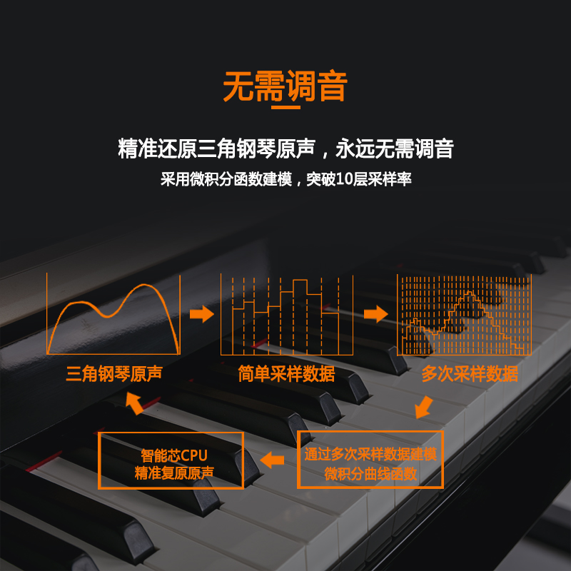 杰兰特g820电钢琴产品参数