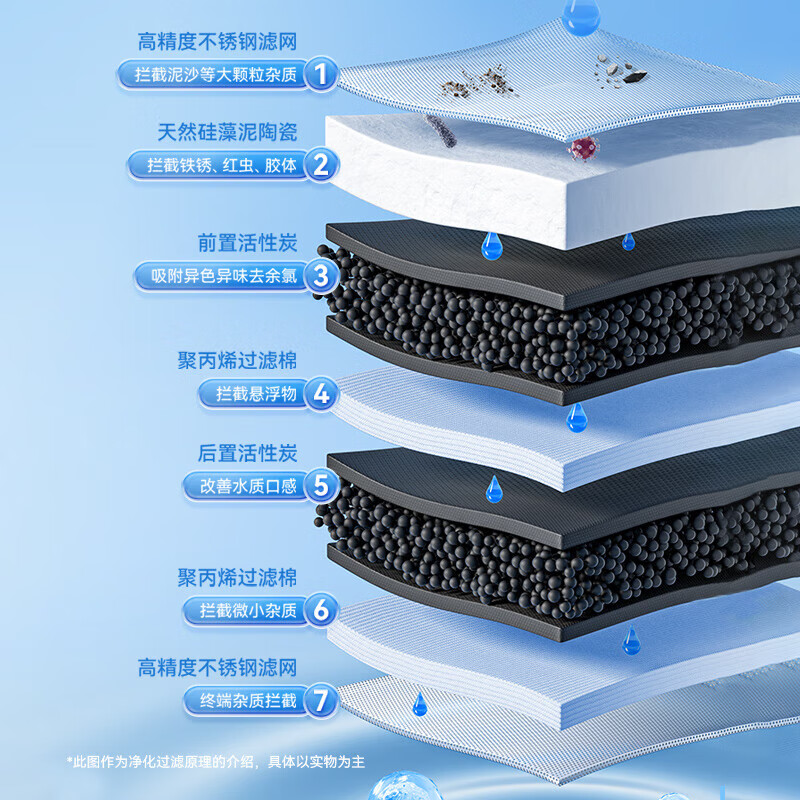 松下(Panasonic)炫彩水龙头过滤器家用自来水除余氯净水器卫生间厨房净水不插电过滤器宿舍水龙头净水器 10支装净水龙头-原装滤芯