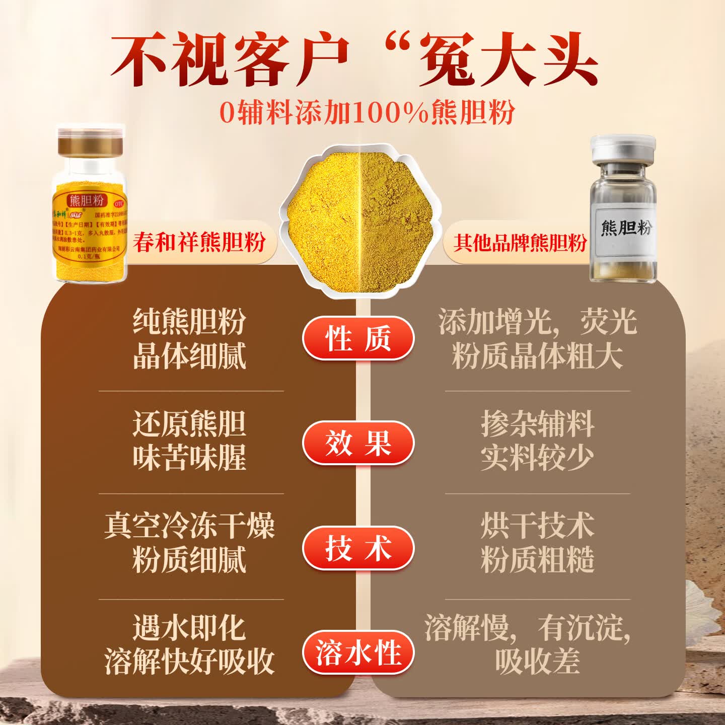 [春和祥 HY]熊胆粉 0.1g*11瓶 3盒装 正品国药准字OTC金胆级的功效护肝养肝明目咽喉肿痛中成药金粉 男士推荐抽烟喝酒口臭