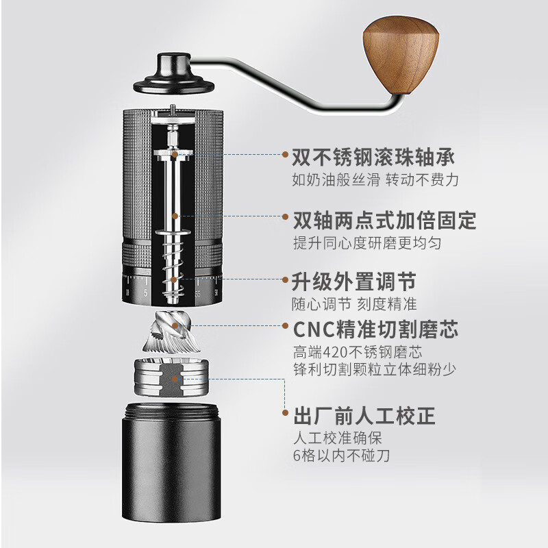 万人磨便携式咖啡研磨机意式小型家用手摇磨豆机不锈钢磨芯6星7星 7星灰色磨豆机