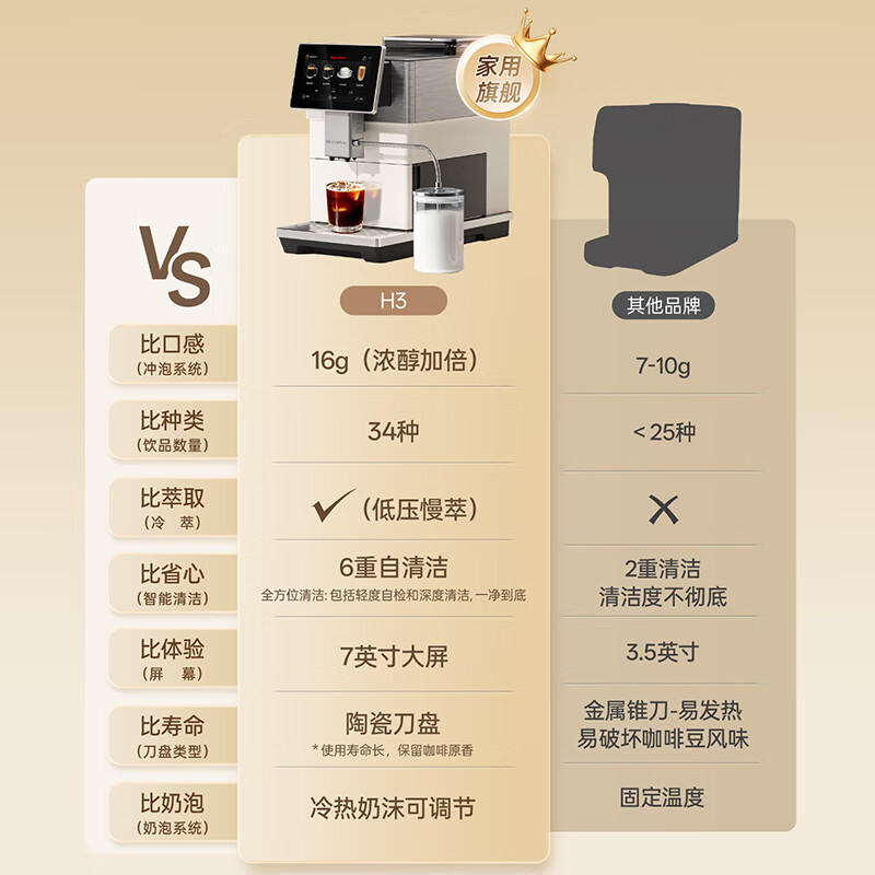 咖博士(Dr.coffee)全自动咖啡机家用意式全自动冷热奶泡冷萃20bar智能互联自定义饮品家用办公室H3 曜岩黑