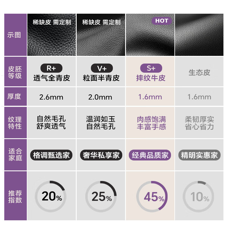 床架细节