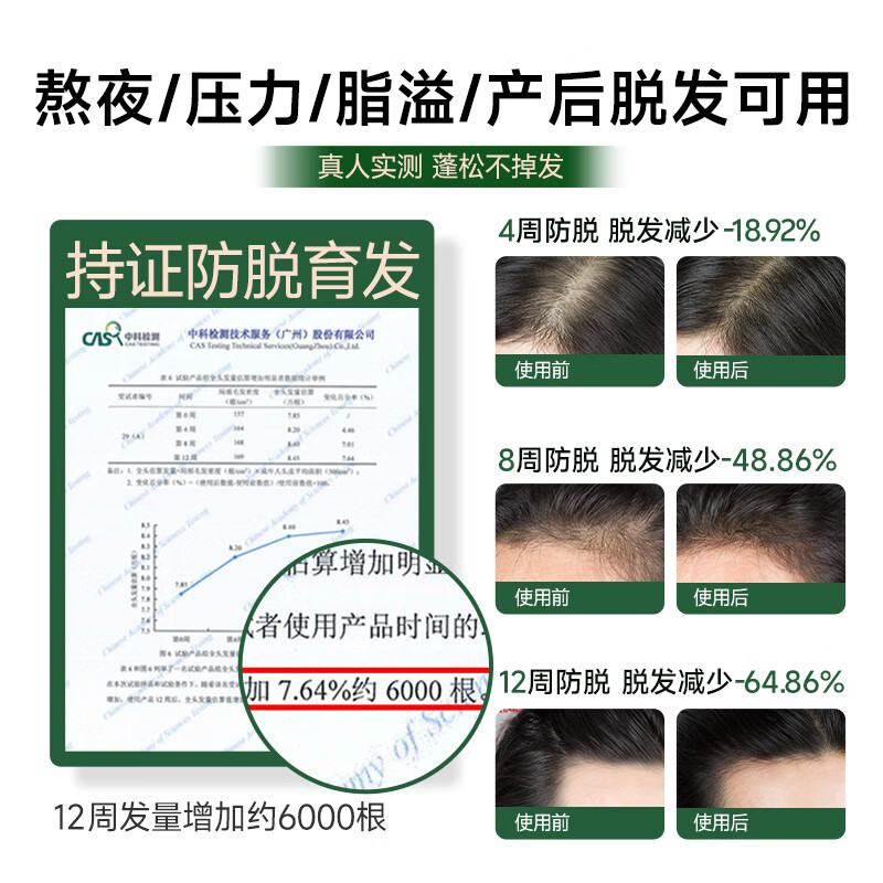 荷馨白参菌洗发水350ml防脱育发洗发露滋养头皮修护毛囊强韧发洗头膏 防脱育发洗发水350ml*3+175ml*2 防脱育发