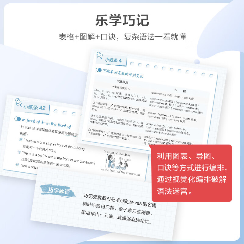 2026新书上市】星火英语初中英语语法120张小纸条英语语法专项练习专练每天一练讲练结合初中英语语法全解大全初中语法专项训练语法词典书 初中英语语法120张小纸条【讲练结合赠视频课】