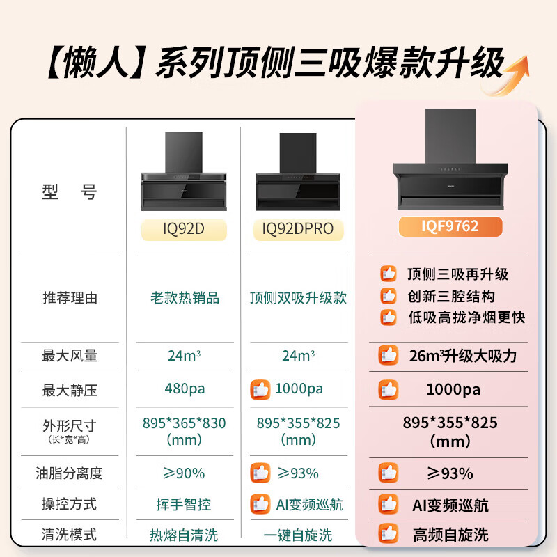 统帅（Leader）海尔智家出品 抽油烟机 顶侧三吸26大风量1000pa风压 自清洁AI变频强吸力 max小黑翼9762国家补贴 【单烟机】26风量变频+一键自旋洗