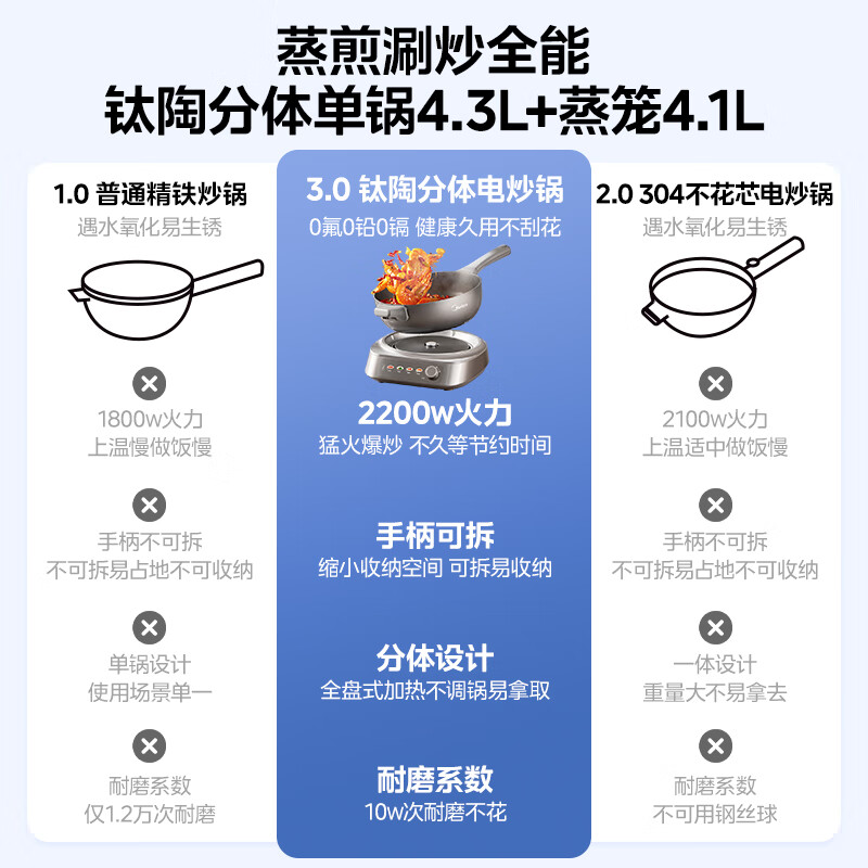 分体式设计示例