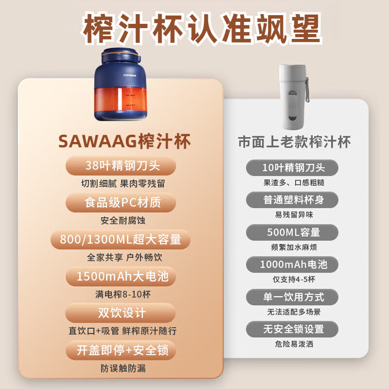飒望【德国】果蔬榨汁机榨汁杯便携式大容量小型家用炸果汁吨吨杯水杯一体一人用充电自动榨汁桶黄晓明 双盖【800毫升】深海蓝-38叶精钢刀头