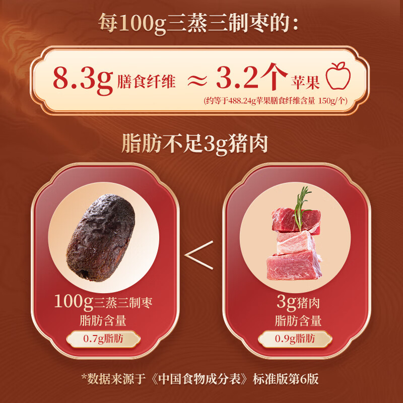 好想你_食有道三蒸三制枣 新疆特级去皮去核红枣三蒸三晒枣零食软糯香甜 【14小袋】三蒸三制枣150g*2袋