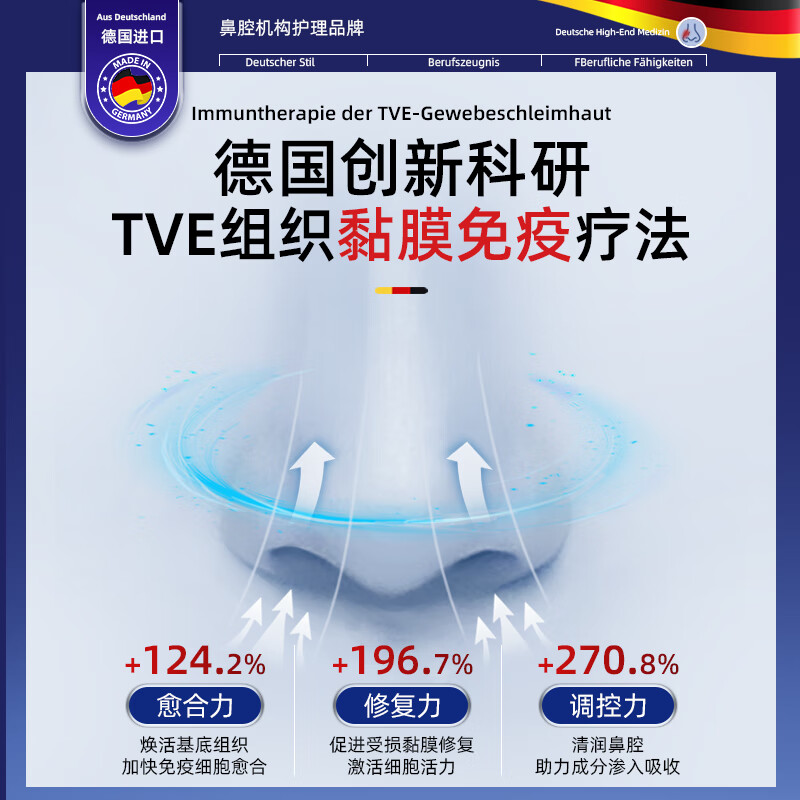 HiTX鼻炎喷剂鼻炎贴过敏性鼻炎鼻窦炎专用喷雾鼻窦炎100%塞通洗鼻器 1盒体验装【不划算 不推荐】体验装