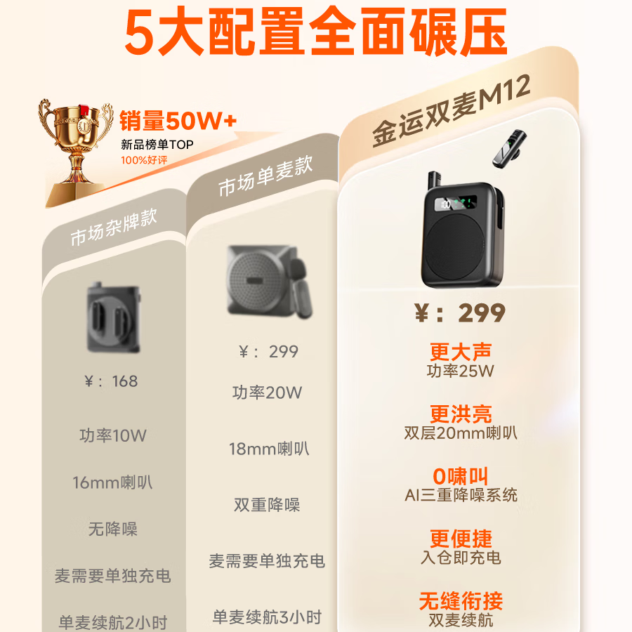 金运【30W大音量0啸叫丨新东方教师推荐】小蜜蜂扩音器教师专用无线领夹麦克风教学讲课导游神器防啸叫 M12【磁吸充电丨双麦】轻奢黑