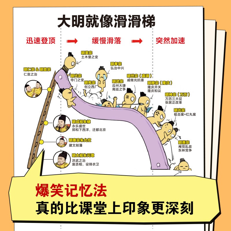 半小时漫画中国史(全5册)看半小时漫画,通五千年历史 漫画历史品类累计销量第一 混知出品