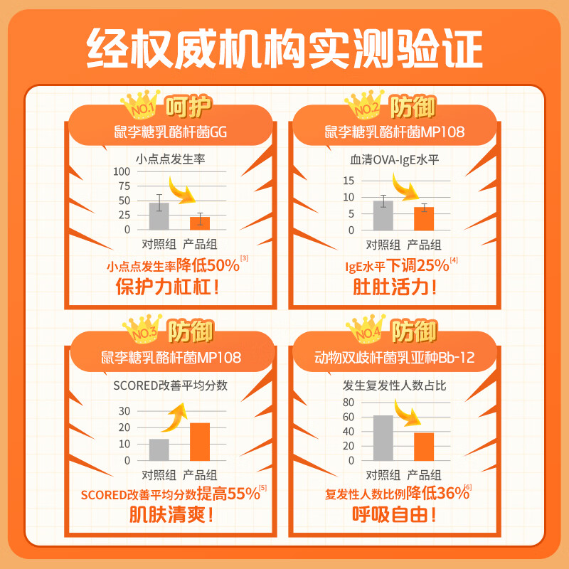 爱益森 儿童益生菌益生元添加婴幼儿可用菌过鼻子花粉安敏【伊利旗下】 爱益森安敏 30条装