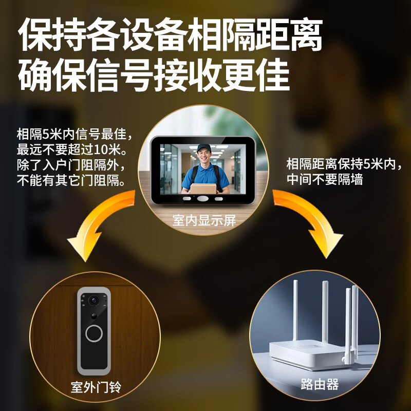 佳博盾可视门铃摄像头带显示屏报警免打孔手机远程监控对讲无线入户门猫眼带屏幕录像防盗器家用免插电 5英寸手机远程款 32G内存