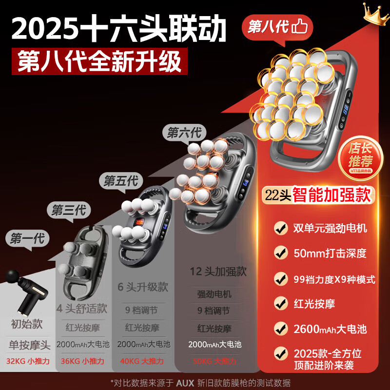 奥克斯22头筋膜枪腿部按摩器全自动揉捏多功能全身深层肌肉放松按摩仪腰背部电动颈膜枪520送老婆女礼物 【22头顶配款灰】99档力度+动力锂电池+强劲电机