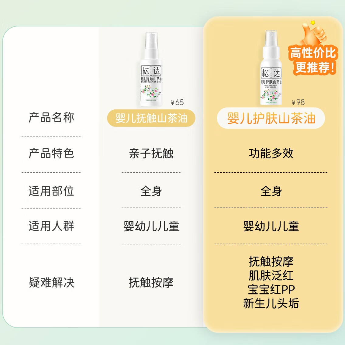 松达抚触油婴儿按摩油新生儿抚触山茶油润肤油 【热卖爆款】抚触山茶油50ml