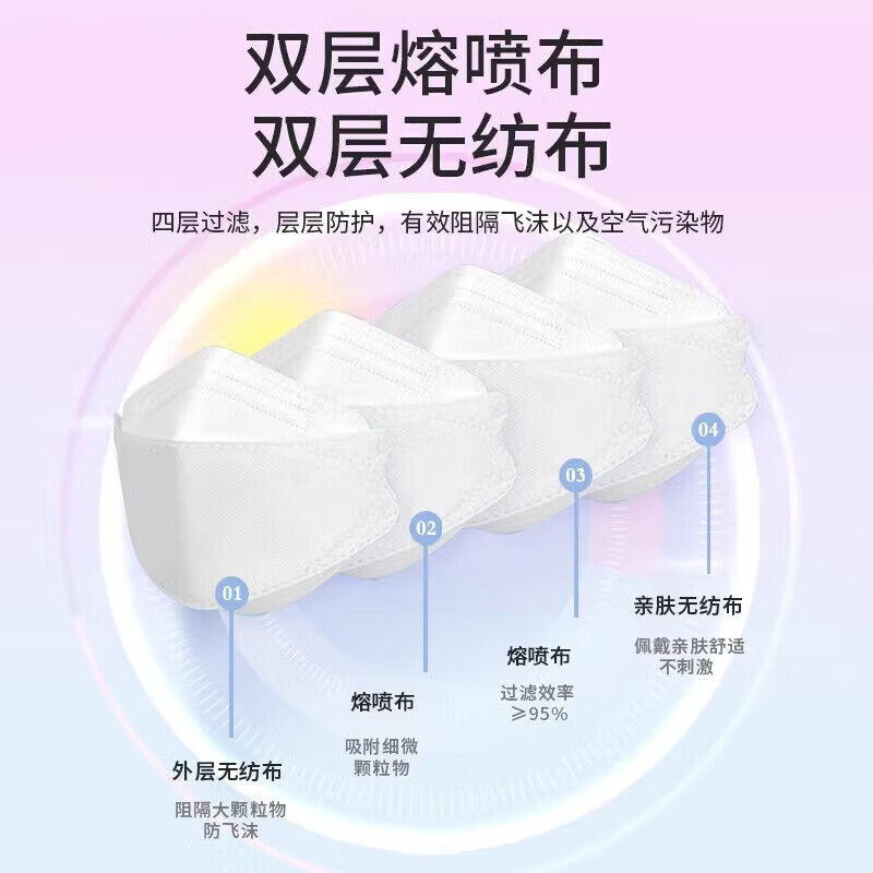 海氏海诺N95医用防护口罩一次性鱼型型柳叶鱼嘴成人儿童级4层3d立体 [成人]n95医用防护口罩2盒