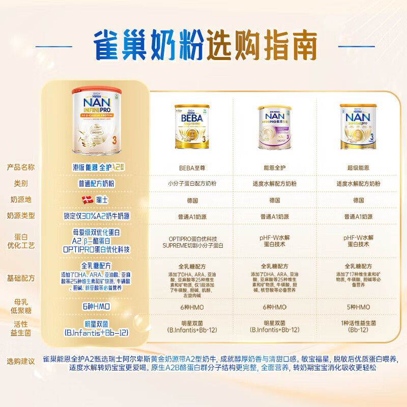 雀巢（Nestle）能恩全护A2港版新升级6HMOa2蛋白益生菌婴幼儿配方牛奶粉多罐特价 3段 【添加福利官优惠升级】 【效期28年2月】