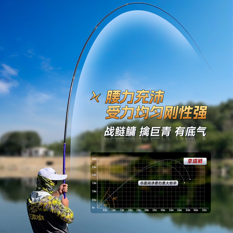 伽玛拿铁战鱼竿手竿综合大物鲢鳙手杆轻量碳素台钓竿小锥度巨物钓鱼竿 7.2m 【极轻鲢鳙-大物6H19调】